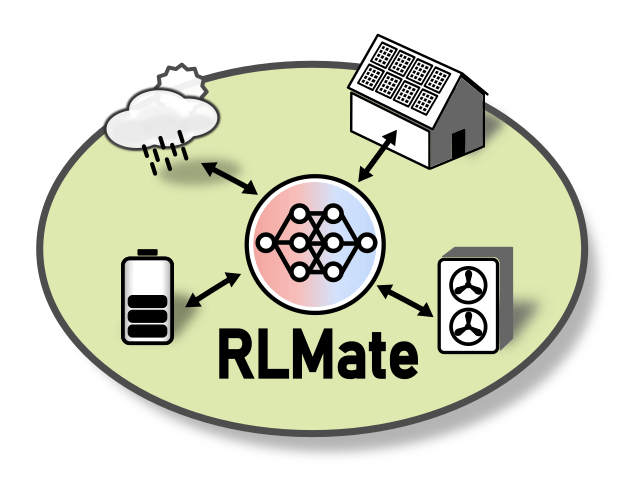 CAE RL-Mate4WP Selbstlernender KI-Regler zur wirtschaftlichen, effizienten und netzdienlichen Steuerung von Wärmepumpensystemen in Wohngebäuden