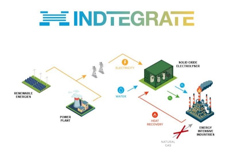 INDTEGRATE
